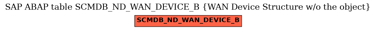 E-R Diagram for table SCMDB_ND_WAN_DEVICE_B (WAN Device Structure w/o the object)