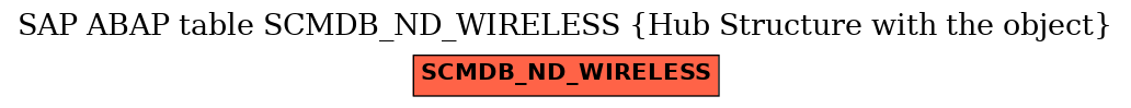 E-R Diagram for table SCMDB_ND_WIRELESS (Hub Structure with the object)