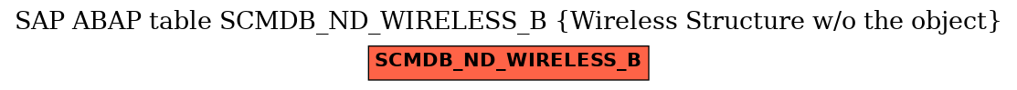 E-R Diagram for table SCMDB_ND_WIRELESS_B (Wireless Structure w/o the object)