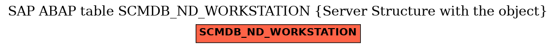 E-R Diagram for table SCMDB_ND_WORKSTATION (Server Structure with the object)