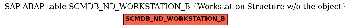 E-R Diagram for table SCMDB_ND_WORKSTATION_B (Workstation Structure w/o the object)