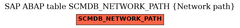 E-R Diagram for table SCMDB_NETWORK_PATH (Network path)