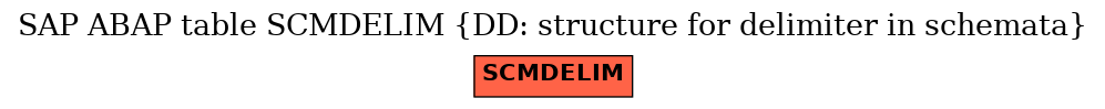 E-R Diagram for table SCMDELIM (DD: structure for delimiter in schemata)