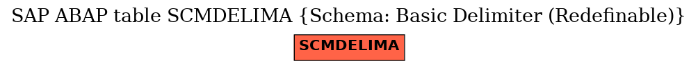 E-R Diagram for table SCMDELIMA (Schema: Basic Delimiter (Redefinable))