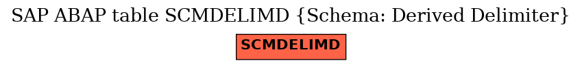 E-R Diagram for table SCMDELIMD (Schema: Derived Delimiter)