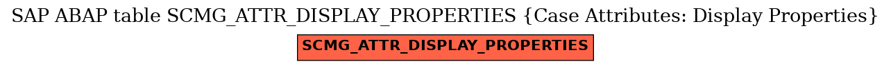 E-R Diagram for table SCMG_ATTR_DISPLAY_PROPERTIES (Case Attributes: Display Properties)