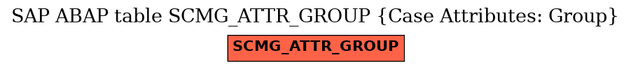 E-R Diagram for table SCMG_ATTR_GROUP (Case Attributes: Group)