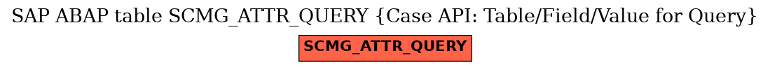 E-R Diagram for table SCMG_ATTR_QUERY (Case API: Table/Field/Value for Query)