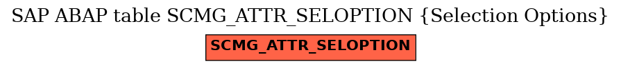 E-R Diagram for table SCMG_ATTR_SELOPTION (Selection Options)