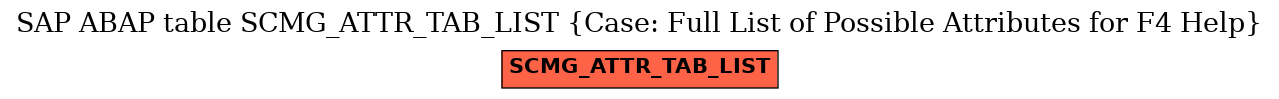 E-R Diagram for table SCMG_ATTR_TAB_LIST (Case: Full List of Possible Attributes for F4 Help)