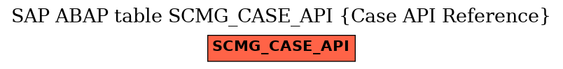 E-R Diagram for table SCMG_CASE_API (Case API Reference)