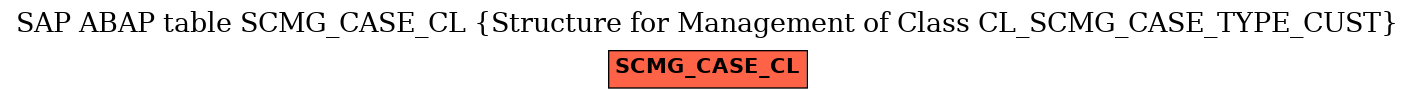 E-R Diagram for table SCMG_CASE_CL (Structure for Management of Class CL_SCMG_CASE_TYPE_CUST)