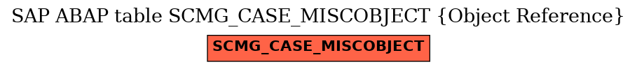 E-R Diagram for table SCMG_CASE_MISCOBJECT (Object Reference)
