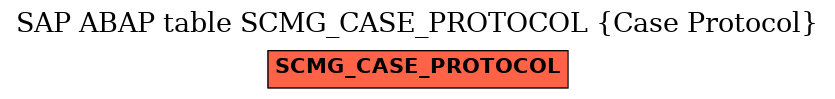 E-R Diagram for table SCMG_CASE_PROTOCOL (Case Protocol)