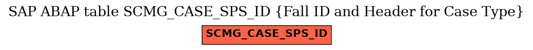 E-R Diagram for table SCMG_CASE_SPS_ID (Fall ID and Header for Case Type)