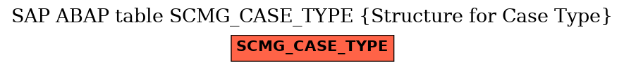 E-R Diagram for table SCMG_CASE_TYPE (Structure for Case Type)