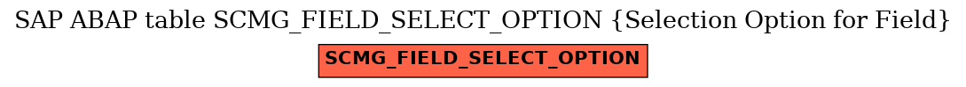 E-R Diagram for table SCMG_FIELD_SELECT_OPTION (Selection Option for Field)