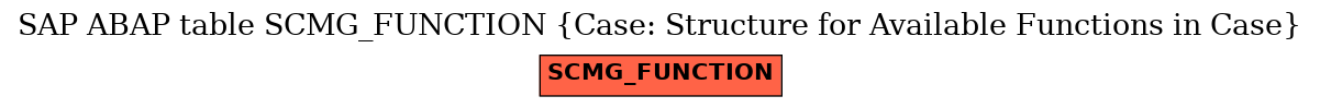 E-R Diagram for table SCMG_FUNCTION (Case: Structure for Available Functions in Case)