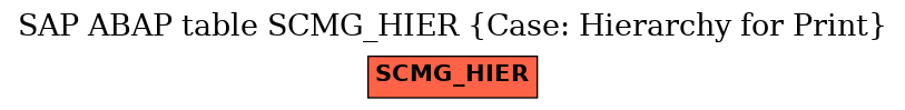 E-R Diagram for table SCMG_HIER (Case: Hierarchy for Print)