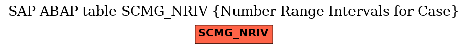 E-R Diagram for table SCMG_NRIV (Number Range Intervals for Case)