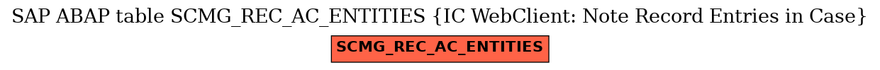 E-R Diagram for table SCMG_REC_AC_ENTITIES (IC WebClient: Note Record Entries in Case)