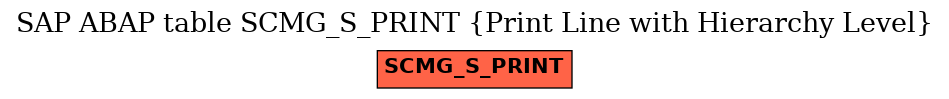 E-R Diagram for table SCMG_S_PRINT (Print Line with Hierarchy Level)