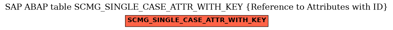 E-R Diagram for table SCMG_SINGLE_CASE_ATTR_WITH_KEY (Reference to Attributes with ID)