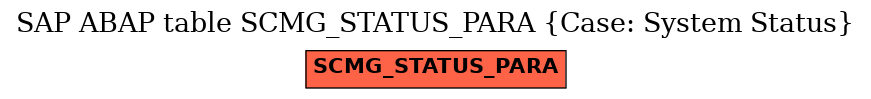 E-R Diagram for table SCMG_STATUS_PARA (Case: System Status)