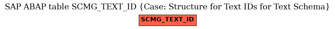 E-R Diagram for table SCMG_TEXT_ID (Case: Structure for Text IDs for Text Schema)