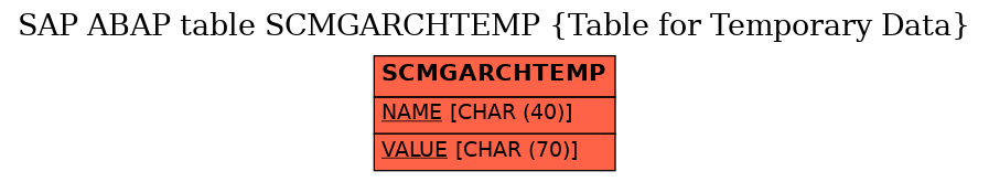 E-R Diagram for table SCMGARCHTEMP (Table for Temporary Data)