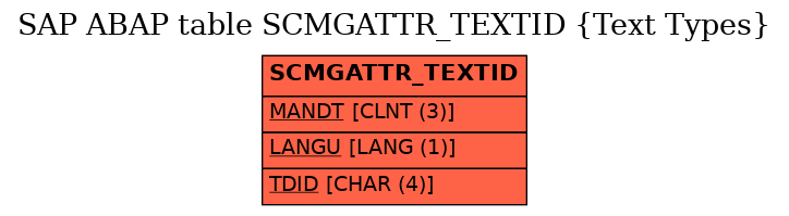 E-R Diagram for table SCMGATTR_TEXTID (Text Types)