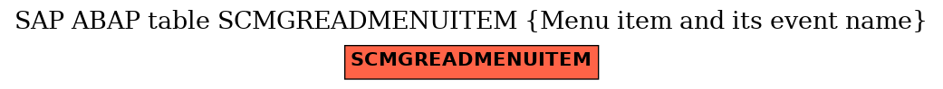 E-R Diagram for table SCMGREADMENUITEM (Menu item and its event name)