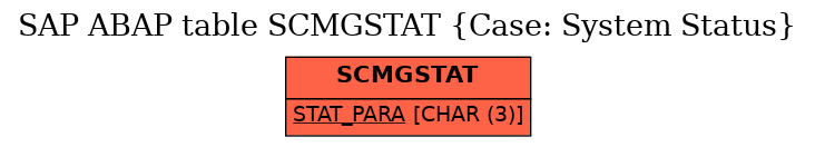 E-R Diagram for table SCMGSTAT (Case: System Status)