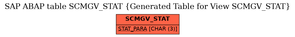 E-R Diagram for table SCMGV_STAT (Generated Table for View SCMGV_STAT)