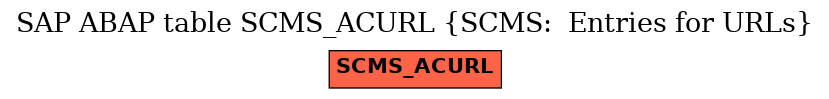 E-R Diagram for table SCMS_ACURL (SCMS:  Entries for URLs)