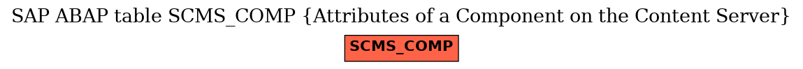 E-R Diagram for table SCMS_COMP (Attributes of a Component on the Content Server)