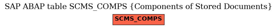 E-R Diagram for table SCMS_COMPS (Components of Stored Documents)