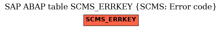 E-R Diagram for table SCMS_ERRKEY (SCMS: Error code)