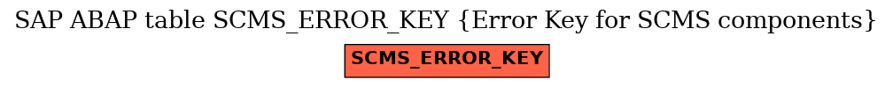 E-R Diagram for table SCMS_ERROR_KEY (Error Key for SCMS components)