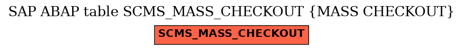 E-R Diagram for table SCMS_MASS_CHECKOUT (MASS CHECKOUT)