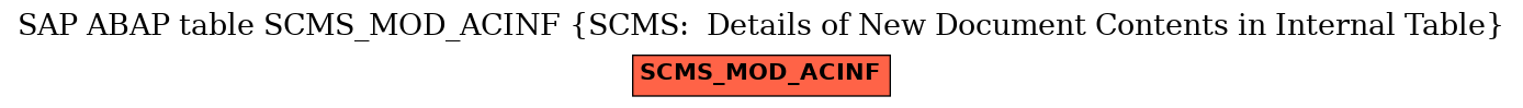 E-R Diagram for table SCMS_MOD_ACINF (SCMS:  Details of New Document Contents in Internal Table)