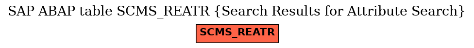 E-R Diagram for table SCMS_REATR (Search Results for Attribute Search)