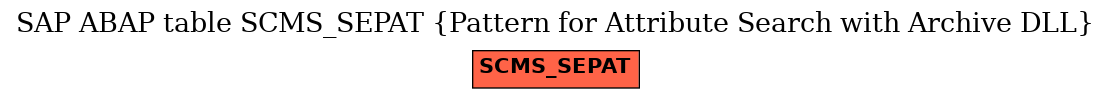 E-R Diagram for table SCMS_SEPAT (Pattern for Attribute Search with Archive DLL)