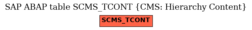 E-R Diagram for table SCMS_TCONT (CMS: Hierarchy Content)