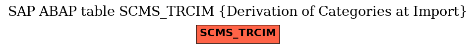E-R Diagram for table SCMS_TRCIM (Derivation of Categories at Import)