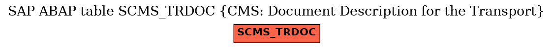 E-R Diagram for table SCMS_TRDOC (CMS: Document Description for the Transport)