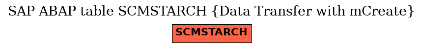 E-R Diagram for table SCMSTARCH (Data Transfer with mCreate)