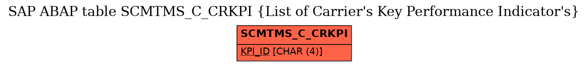 E-R Diagram for table SCMTMS_C_CRKPI (List of Carrier's Key Performance Indicator's)