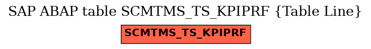 E-R Diagram for table SCMTMS_TS_KPIPRF (Table Line)