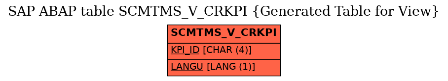 E-R Diagram for table SCMTMS_V_CRKPI (Generated Table for View)